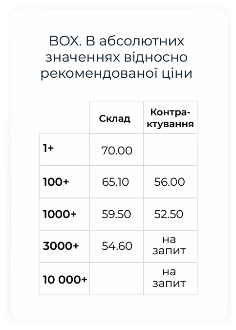 Ціни на політні стеки